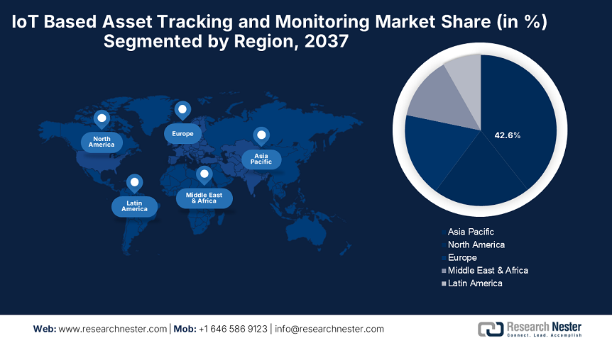 IoT Based Asset Tracking and Monitoring Market Share